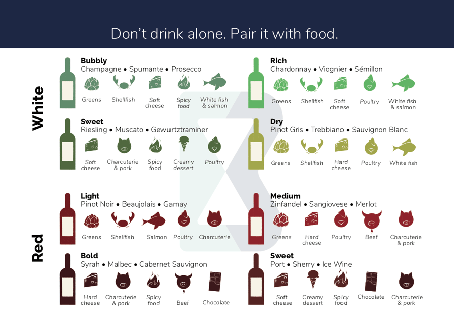 Basic Wine Knowledge Guide
